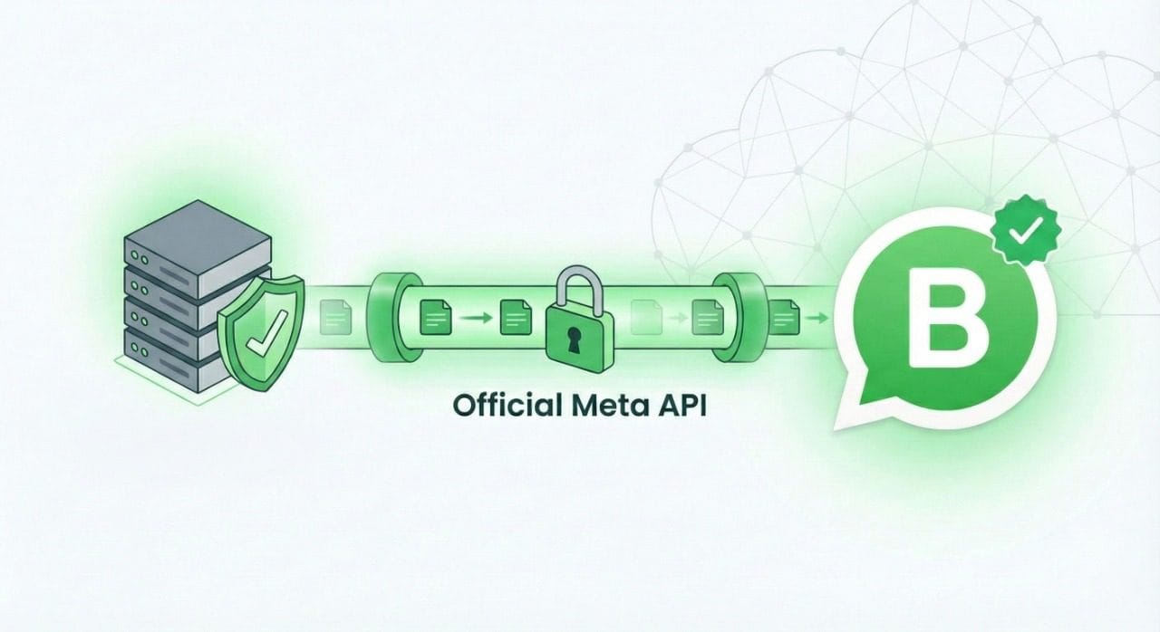 Features meta business symbol